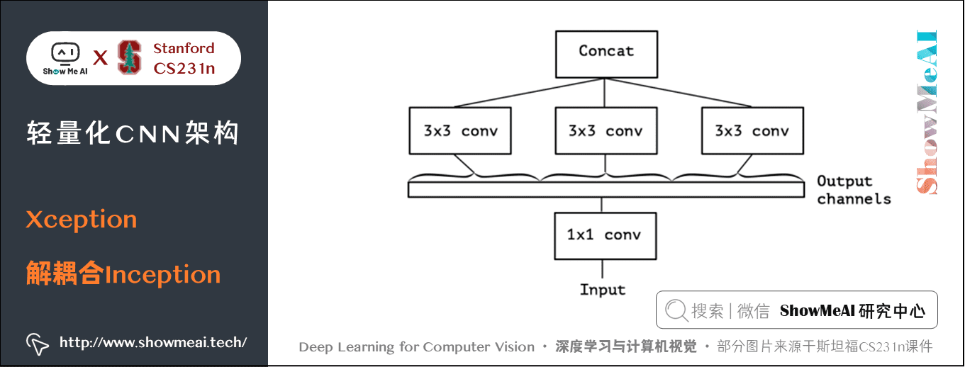 db31d32e25eeaf18c4c2c03a4f5dc835 - 深度学习与CV教程(10) | 轻量化CNN架构 (SqueezeNet,ShuffleNet,MobileNet等)