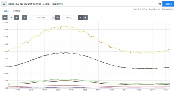 Rate 函数在PromQL 查询中的使用Rate 函数在PromQL 查询中的使用