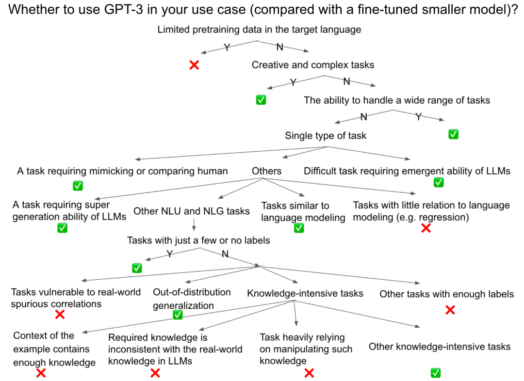 GPT-3/ChatGPT 复现的经验教训