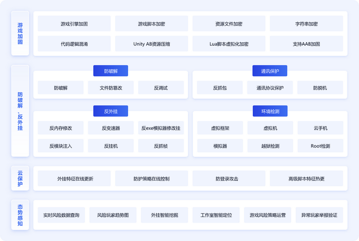 助力品牌形象建设，FairGuard支持企业深度定制化