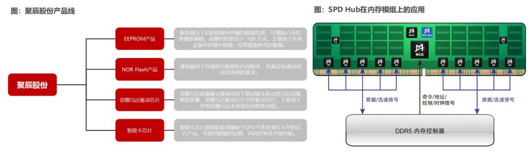 服务器技术研究分析：存储从HBM到CXL