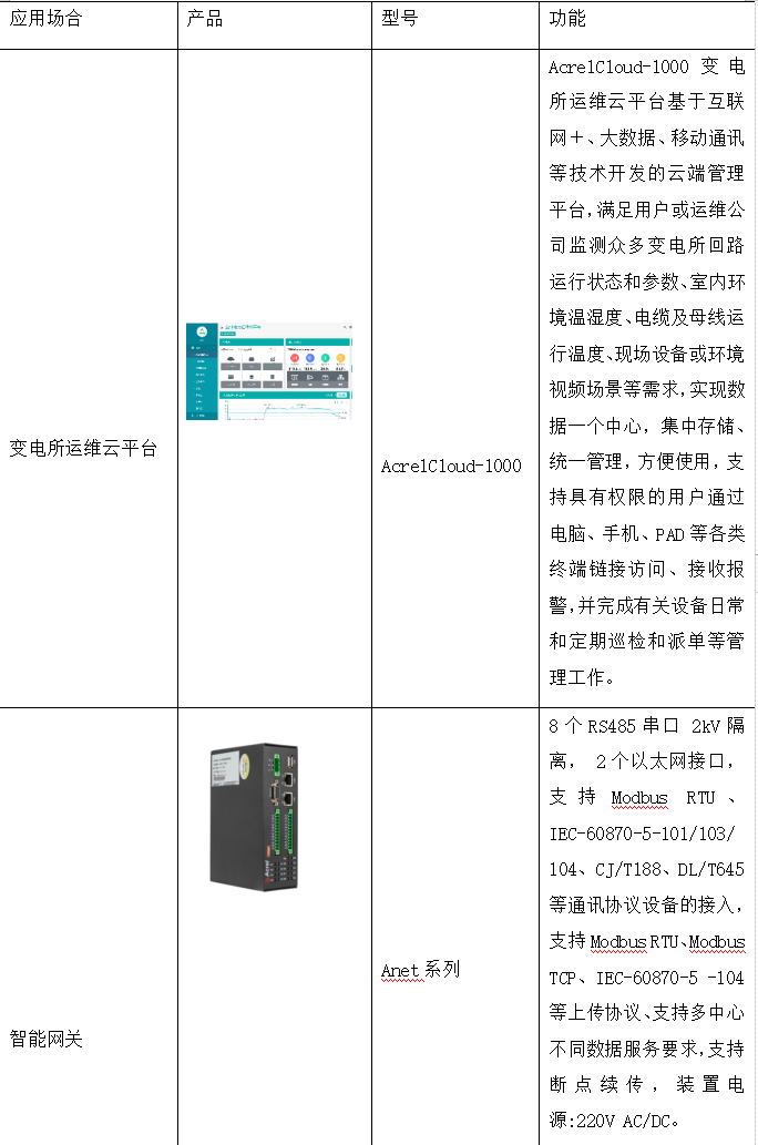 智慧医院的信息集成平台建设与配电设计方案