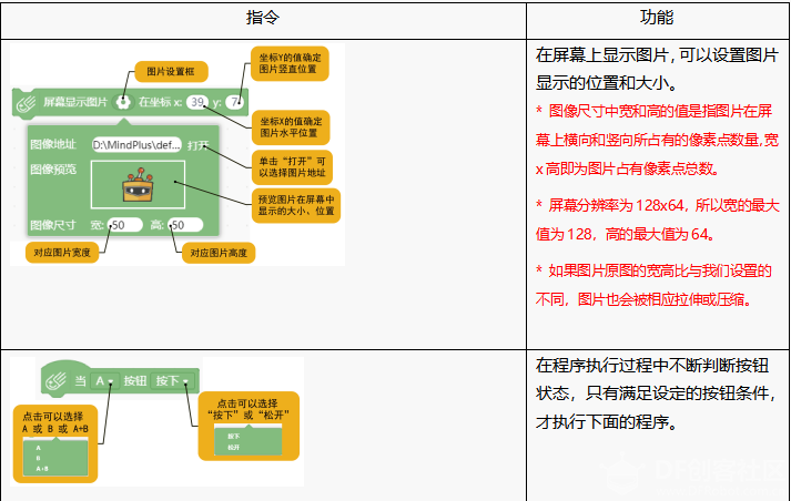 Mind+ 掌控板入门教程02 趣味相框图15