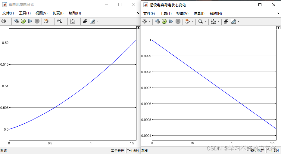 5MW风电永磁直驱发电机-1200V直流并网MATLAB仿真模型