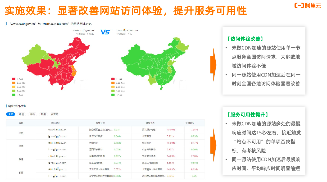 政企边缘安全，如何助您提升企业的“免疫力“？