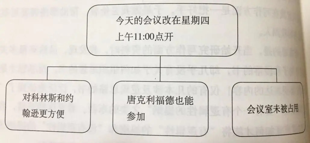 整天幻想去阿里做数据架构，醒醒吧！你还有很多要学