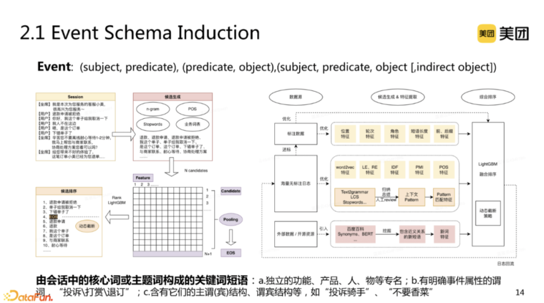 技术动态 | 再谈事件图谱中的Event Schema自动生成技术：对话领域的schema构建代表工作浅析...-CSDN博客