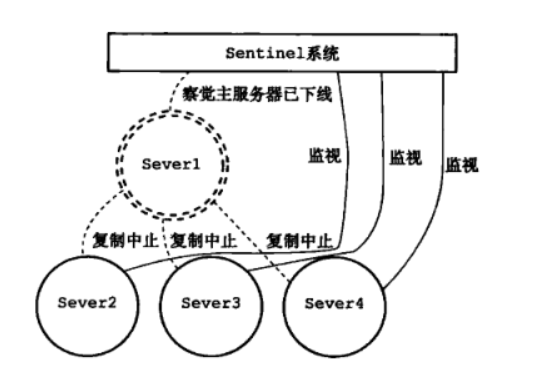 哨兵机制2