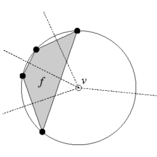 Each segment boundary of the same surface in the Delaunay graph corresponds to each Voronoi edge associated with the same Voronoi vertex in the Voronoi graph.