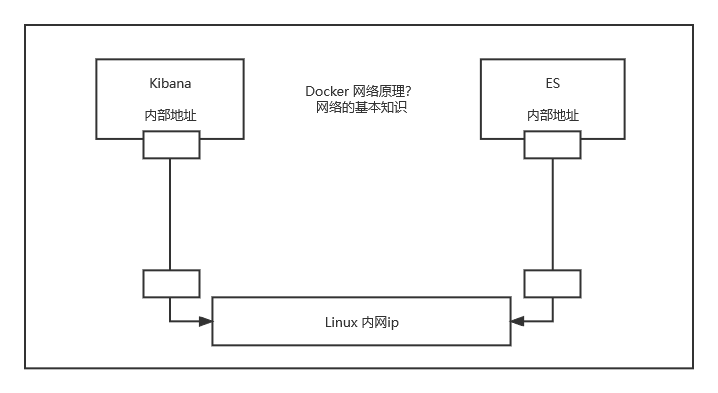 db46fa58b0d299d7543a3071e7f052ea - Docker详解（上）