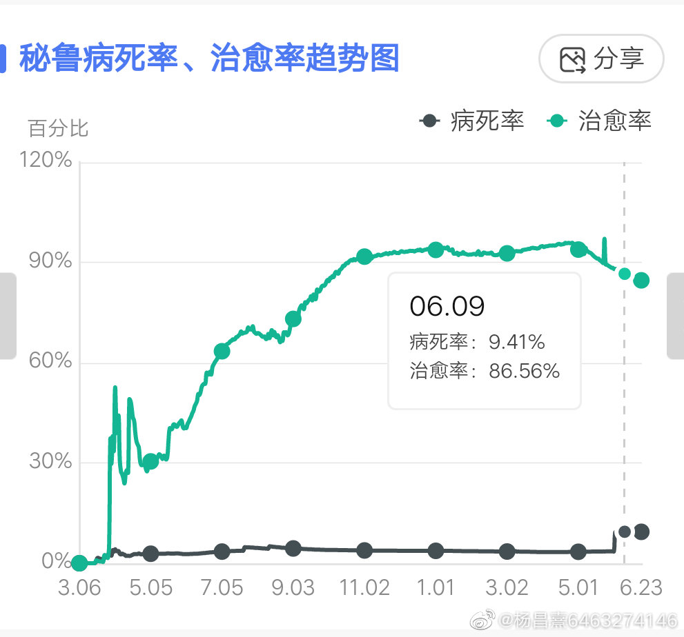 全球行情_全球股市中心