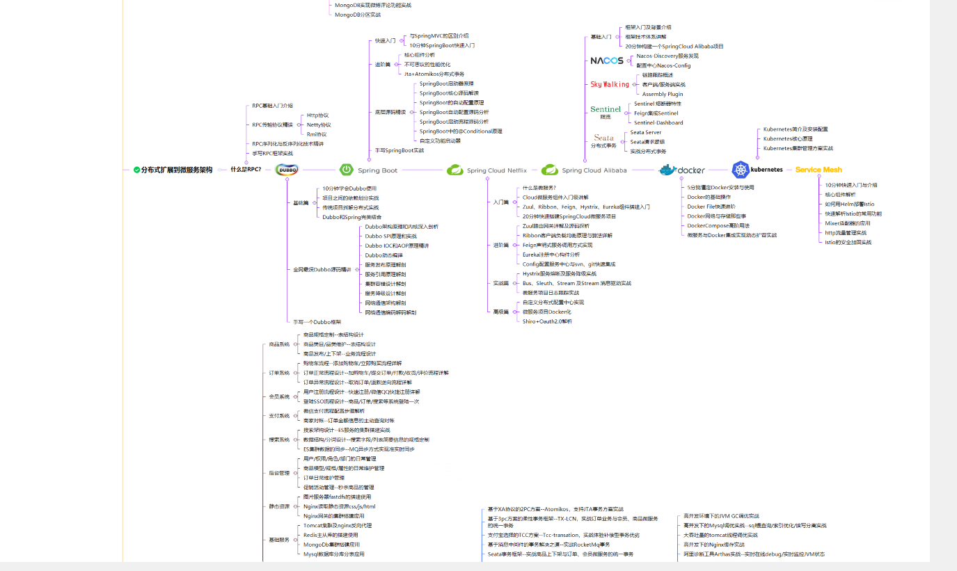 Programmer's Life: After 6 years of Java development, 28 Haitou resumes were rejected. What should I do?