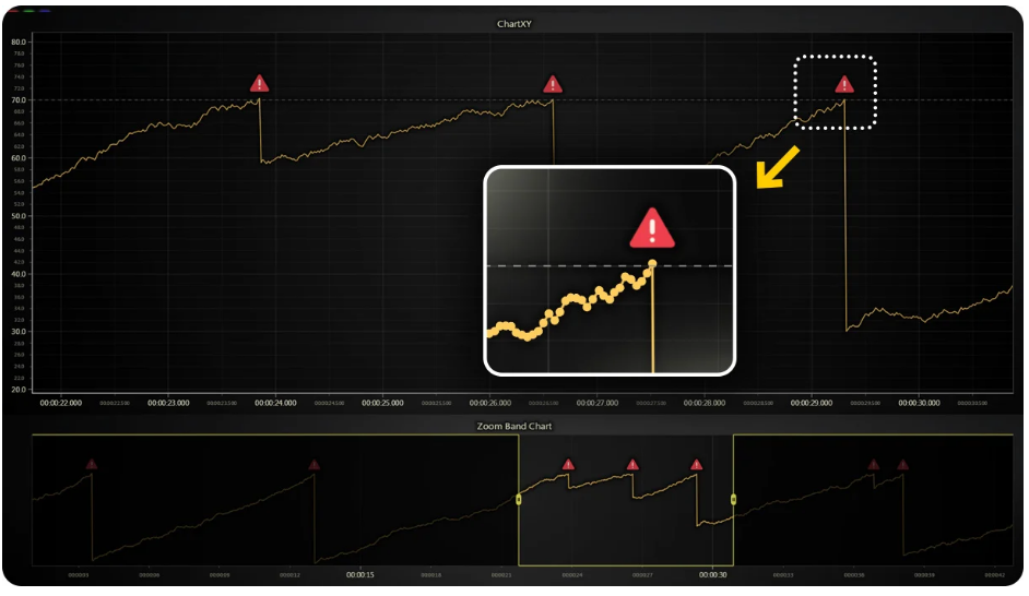 图表控件LightningChart JS v5.2产品图集