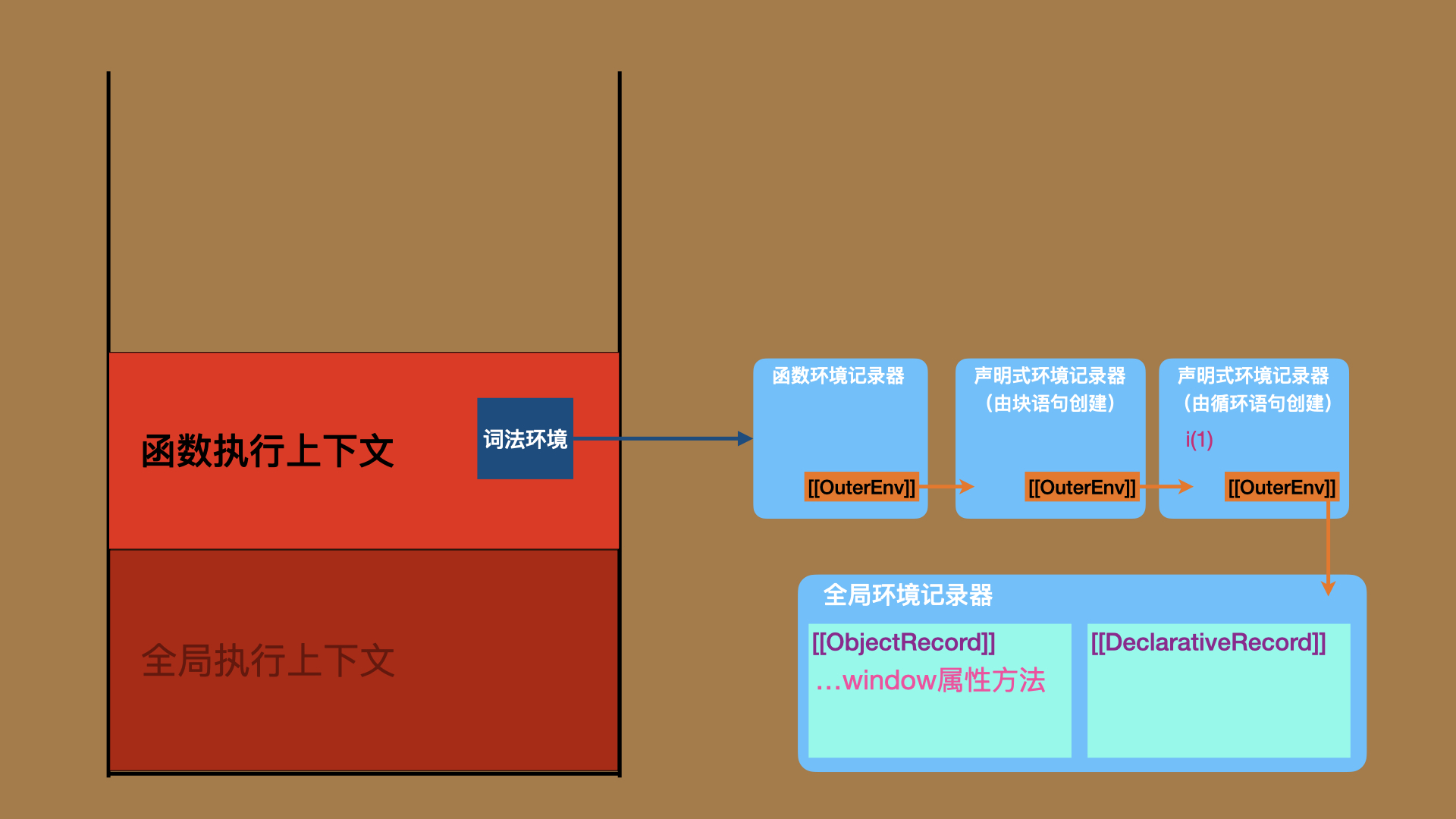 for-bind-env1