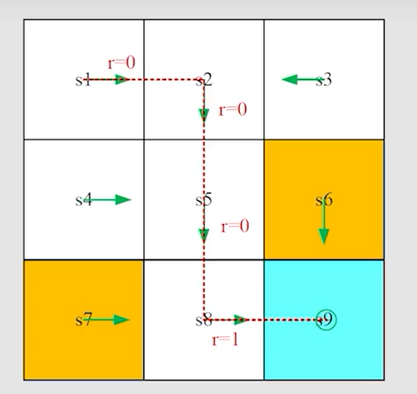 Reinfocement Learning <span style='color:red;'>学习</span><span style='color:red;'>笔记</span><span style='color:red;'>Part</span>Ⅰ