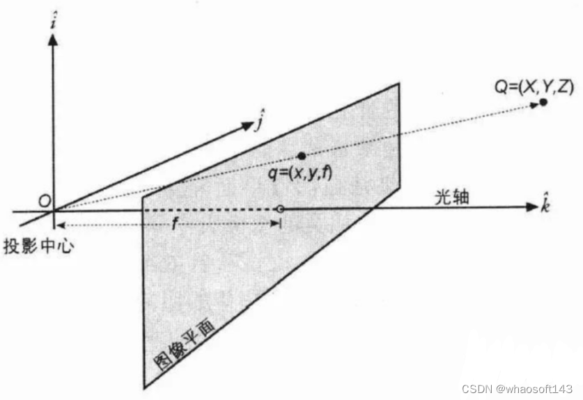 双目视觉中的极线校正_#endif_10