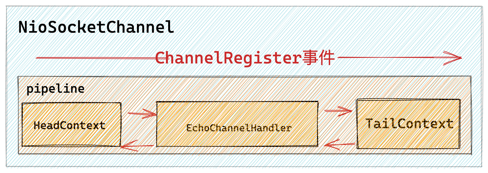 传播ChannelRegister事件.png