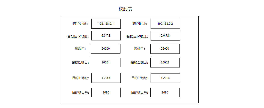 【Java网络编程04】网络原理进阶（二）