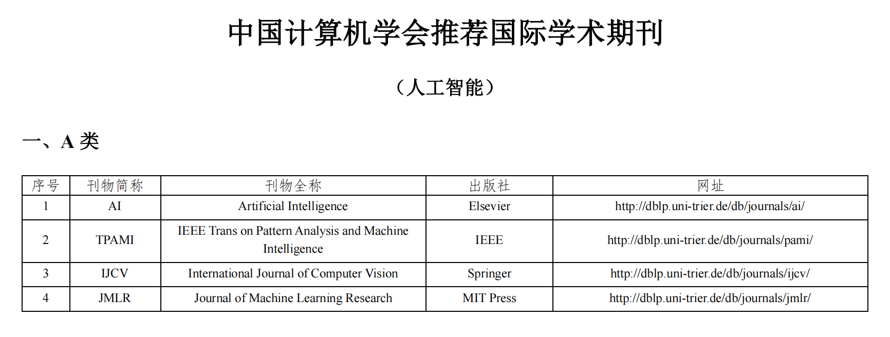 CCF 人工智能 A类期刊