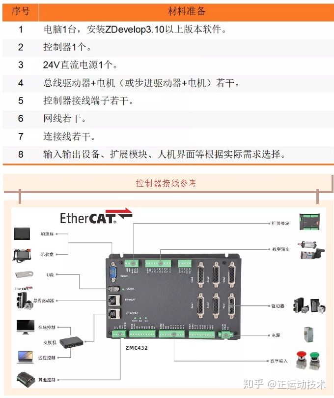 tpac100控制器设置教程_正运动技术快速入门 | 篇十三:正运动技术运动