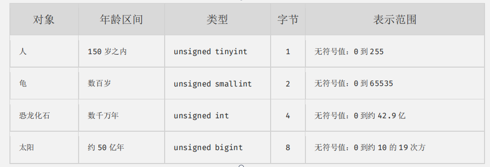 数据库设计规范