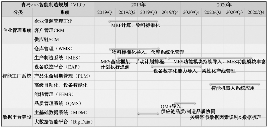 需求导向,智能制造,如何推进智能制造