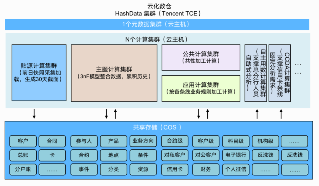 云原生时代数据治理的变革与创新