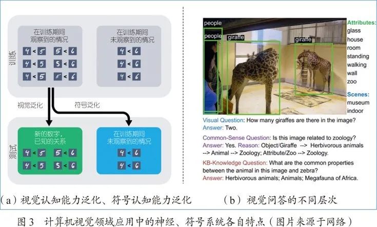 “神经+符号”：从知识图谱角度看认知推理的发展