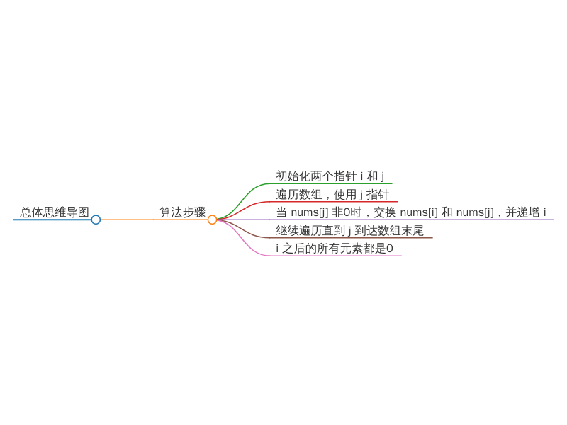 总体思维导图