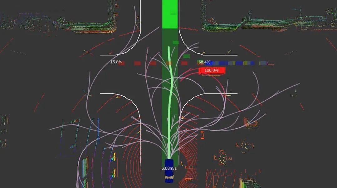 从障碍物预测到轨迹生成.其核心是决策制定.
