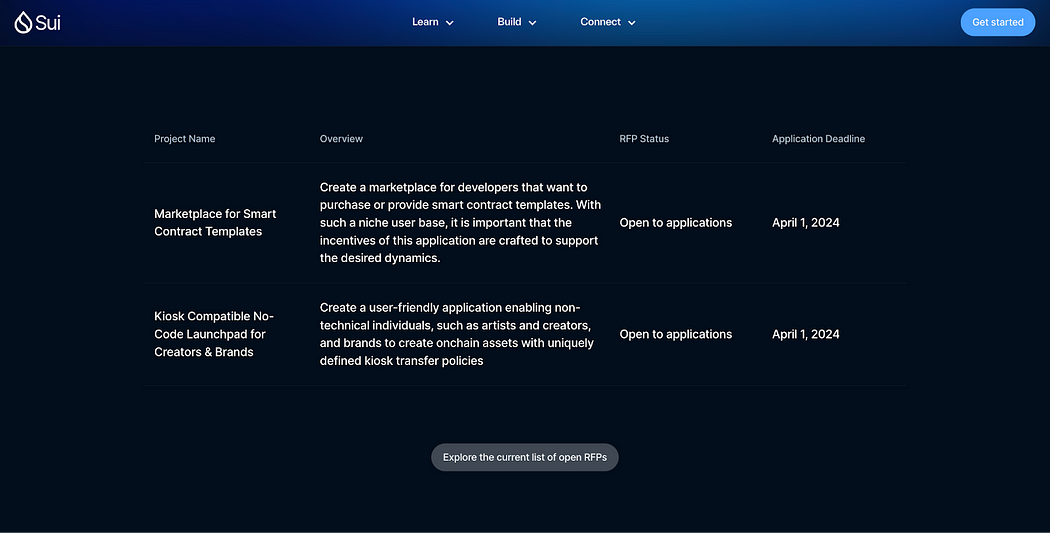 Sui推出项目提案申请RFP计划资助开发者