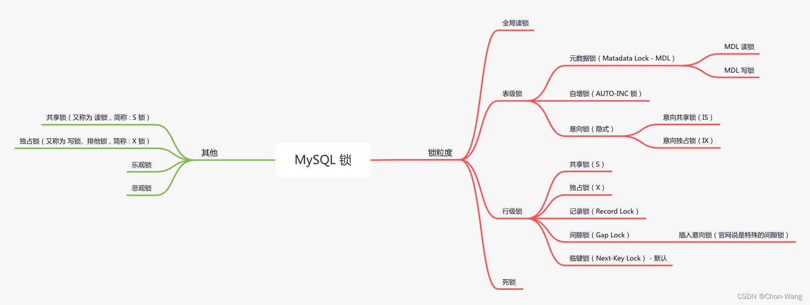 MySQL 锁