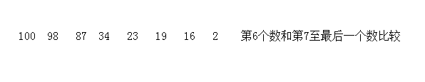 选择排序法原理举例解释