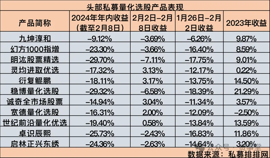 量化巨头“卖空”被刷屏！网友：又一类量化策略要“收摊”了