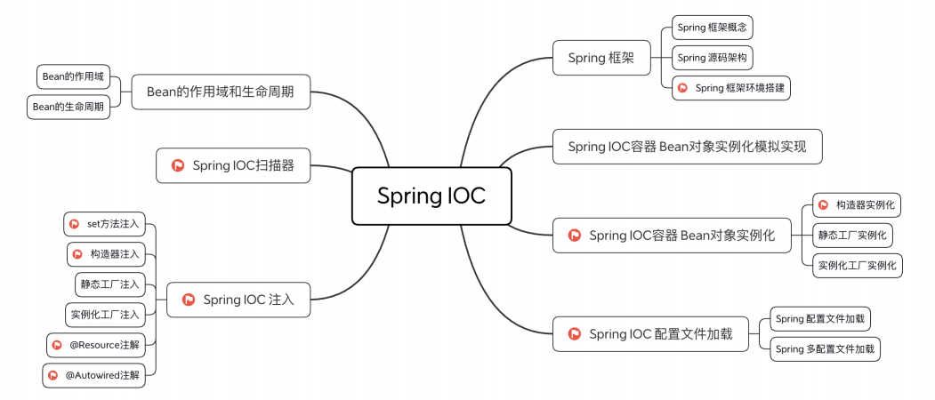 前所未见！阿里+谷歌大牛的《限量版Spring笔记》，看懵了