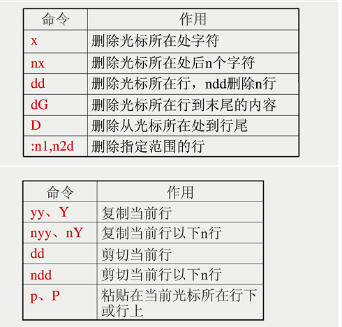 vim cmd 3