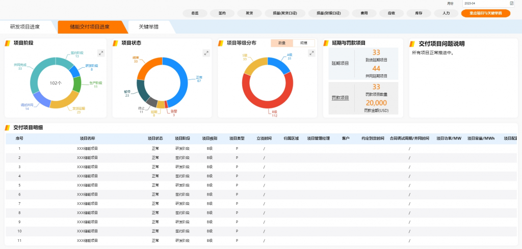 智能制造能实现什么？四个层面逐级剖析智能制造落地效果！