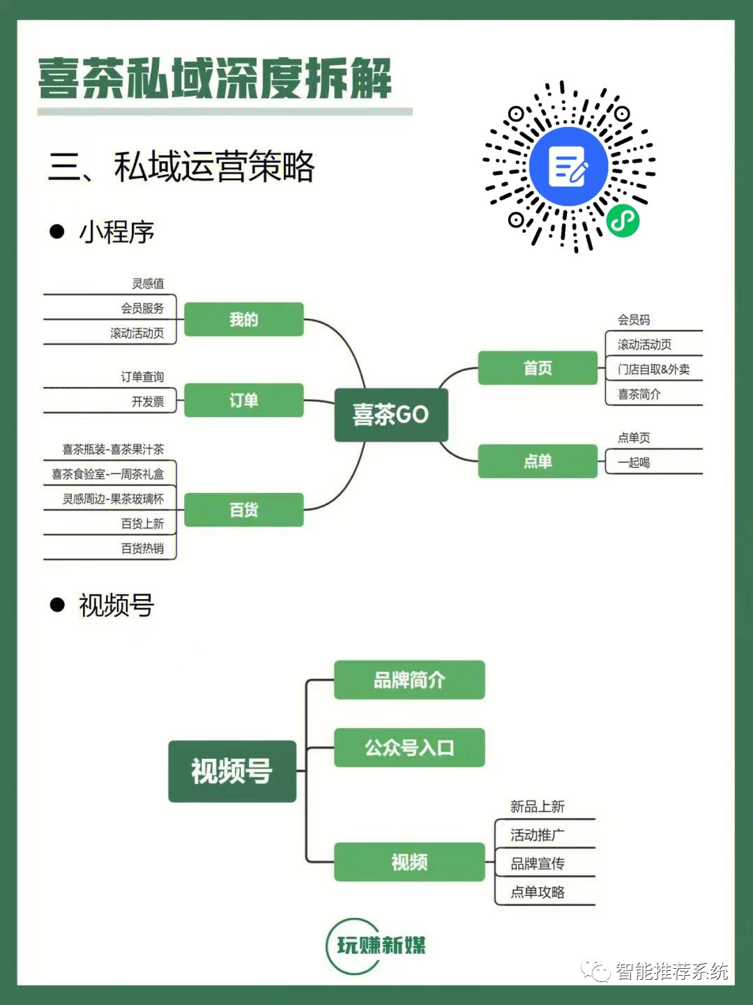 喜茶私域运营深度拆解：喜茶千万私域营收的秘密