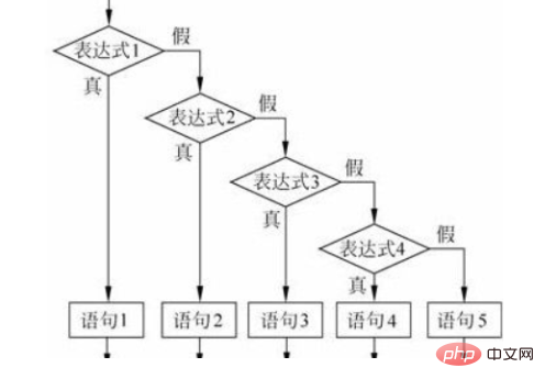 C语言if( x)的意思,c语言中if(x)是什么意思？_后端开发