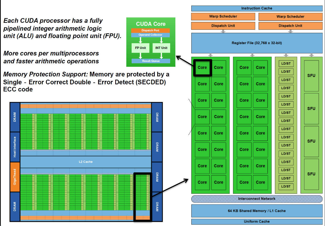 Cuda编程-04 计算单元结构