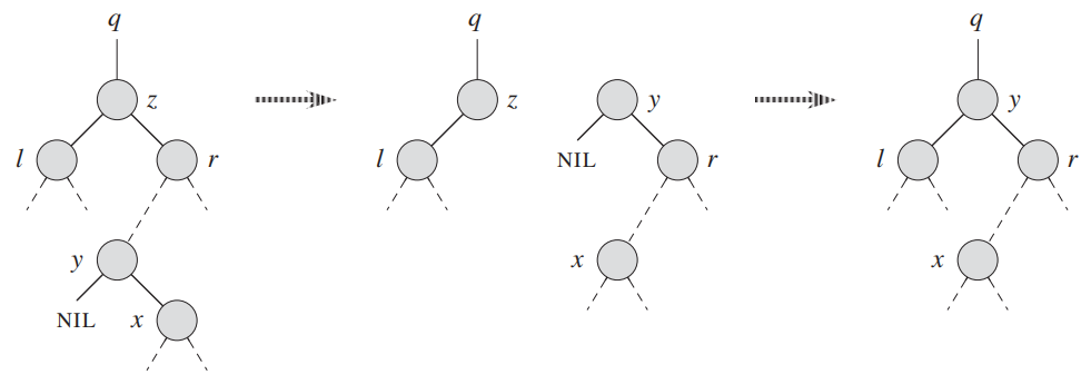 二叉查找树（binary search tree）（难度7）