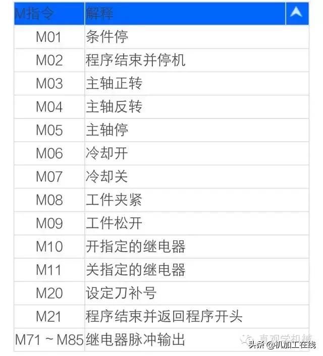 华兴数控g71外圆循环编程_数控系统代码信息大全,花了三天时间整理的