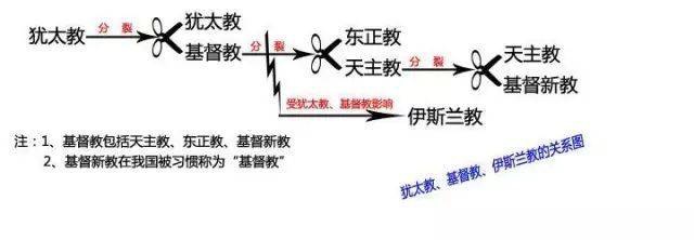 摩西十诫 摩西简介 世界宗教图谱