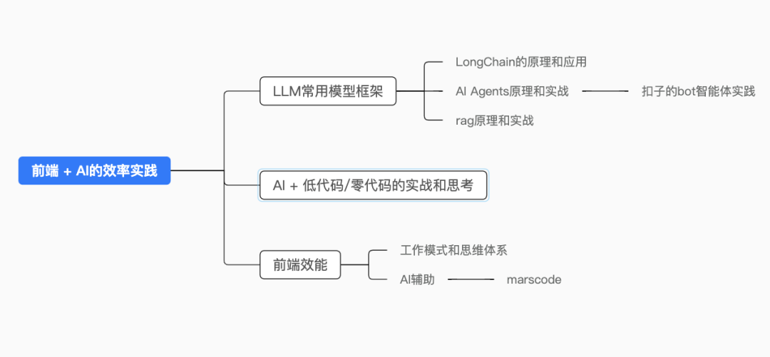 万字 AI 干货及感悟分享