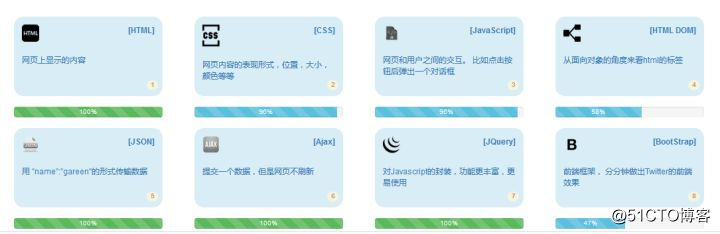 零基础自学java怎么快速入门,即省钱又省时间的好方法插图13 零基础自学java怎么快速入门,即省钱又省时间的好方法插图13