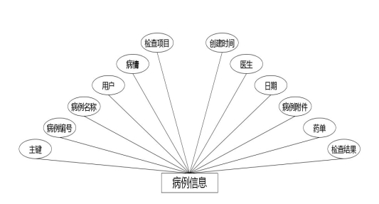 C:\Users\Administrator\Desktop\img\shequyiyuan\病例信息.jpg