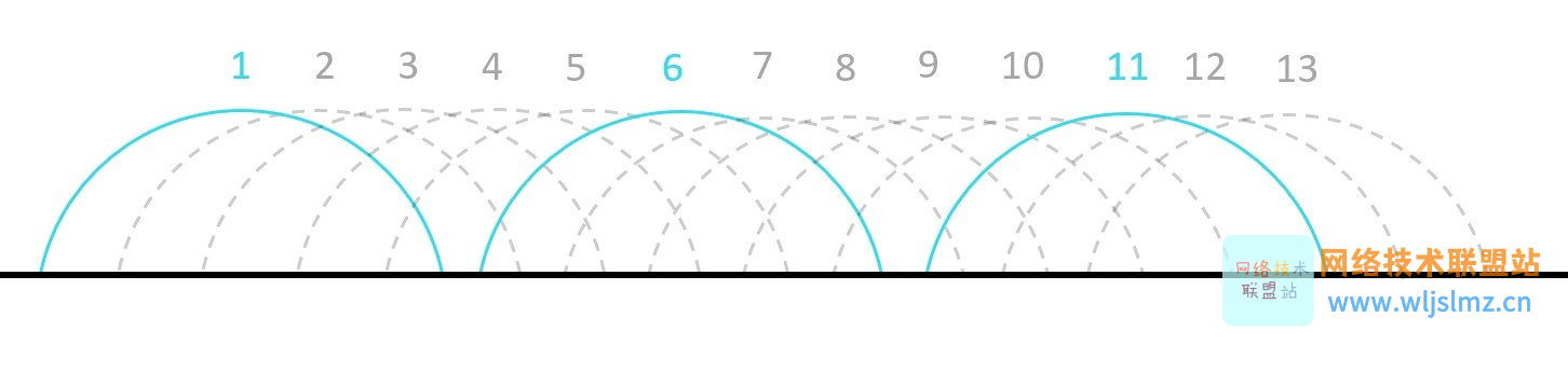 图 1：经典的 2.4GHz 信道拆分。