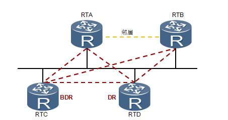 超级干货，OSPF协议无敌详解