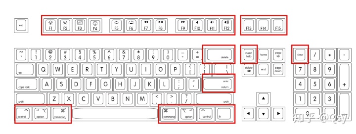 fn映射 mac 键盘_黑苹果外设篇——杜伽K310w的MAC化策略-CSDN博客