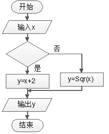 山东省计算机学业水平考试,2019年山东省信息技术学业水平考试真题十三